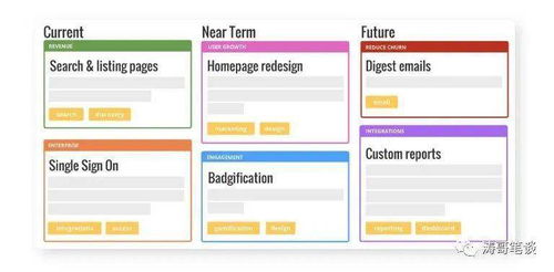 產(chǎn)品路線圖 您的產(chǎn)品戰(zhàn)略路徑指南